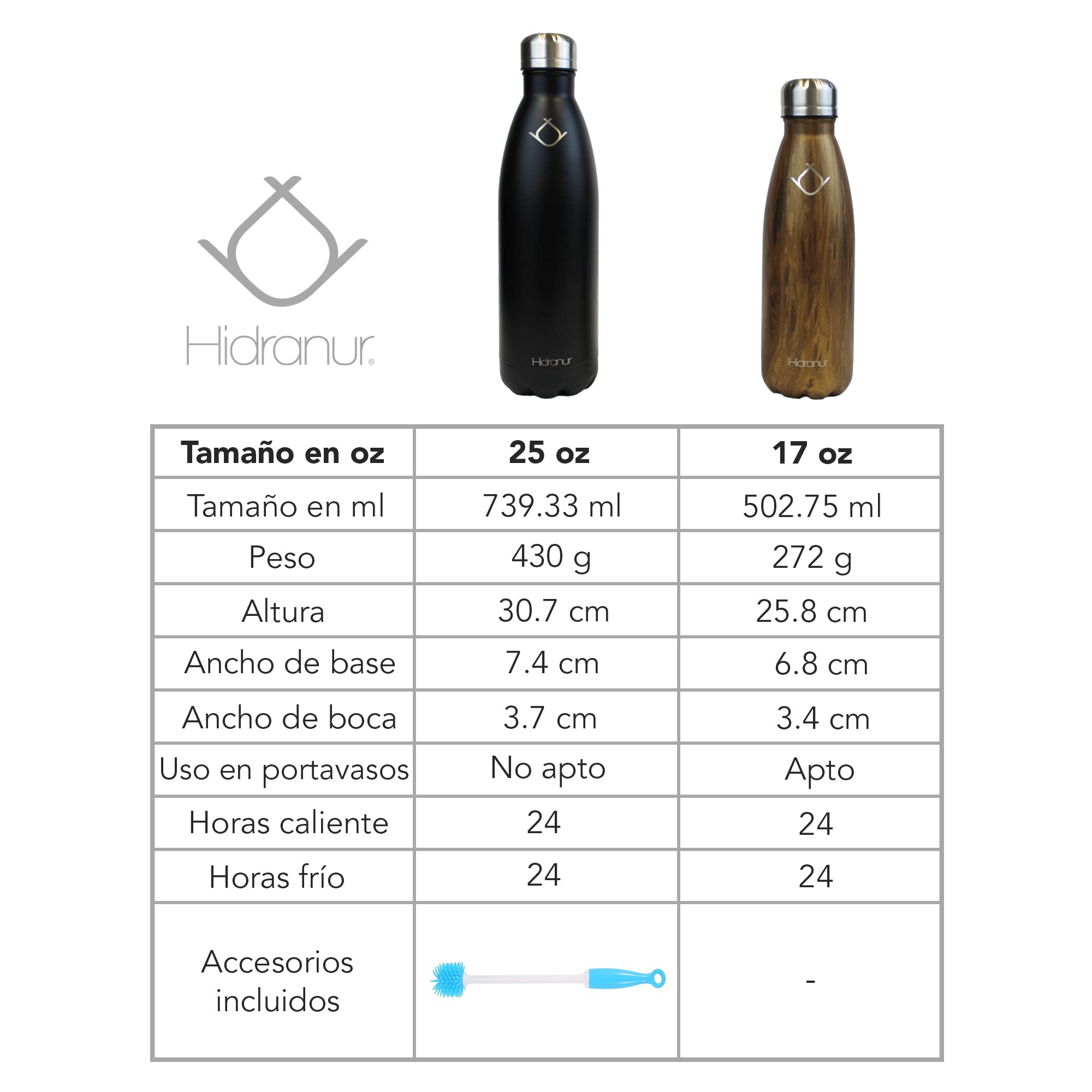 Hidranur Termo Daily Bro